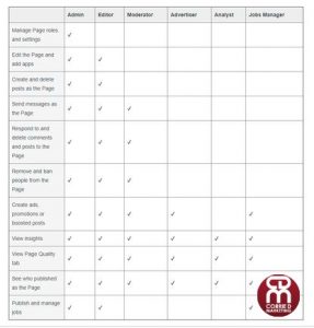 Corrie D Marketing Facebook Admin Roles
